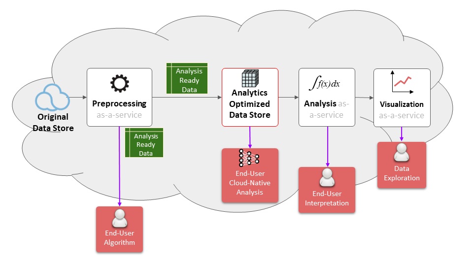 cloud analytics